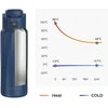Gertuvė WaterH BOOST Chug Lid älyjuomapullo, 946 ml, sininen