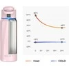 Gertuvė WaterH BOOST Chug Lid älyjuomapullo, 946 ml, vaaleanpunainen