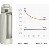 Gertuvė WaterH BOOST Chug Lid älyjuomapullo, 946 ml, valkoinen