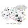 Kramer Electronics PT-3H2, 3840 x 2160 pikselių, AV transmitter, HDCP