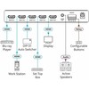 Kramer Electronics VS-411X, HDMI, Aliuminio, Juodas, 2160p, 17.82 Gbit/s, 4K Ultra HD