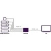 Marmitek Connect 350 UHD 2.0 HDMI jungiklis