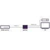 Marmitek SPLIT 712 HDMI SPLITTER 1 IN / 2 OUT UHD 3D