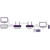Marmitek TV Anywhere Wireless 4K langaton HDMI-järjestelmä
