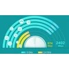 Maršrutizatorius TP-LINK | AX3000 Whole Home Mesh Wi-Fi 6 System | Deco X60(3-pack) | 802.11ax | 575+2400 Mbit/s | Ethernet LAN (RJ-45) jungtys 2 | Mesh Support Yes | MU-MiMO Yes | Antenna type Internal