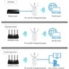 Maršrutizatorius TP-LINK RE200 Dviejų juostų Wi-Fi stiprintuvas