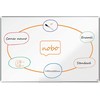 Nobo Tablica porc Nobo Premium Plus 1500x1000