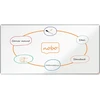 Nobo Premium Plus valkotaulu, 240 x 120 cm, teräs