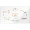 Nobo Tab stal Nobo Premium Plus 85" 1880x1060