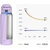 Gertuvė WaterH BOOST Chug Lid älyjuomapullo, 946 ml, violetti