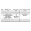 ADAPTER RS-232(F)->RS-485(M) Z ZABEZPIECZENIEM ESD 15 KV DELOCK