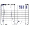 Delock GSM / UMTS antenos SMA kištukas 1.0 - 3.5 dBi omnidir.l su pakreipimu. juodas
