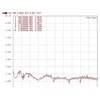 AtenA Delock LTE aplink SMA 3.0dfi (88987)
