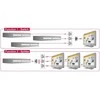 DELOCK HDMI 3 - 1 Perjunkite dvikryptį