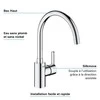 Virtuvinis kombainas Grohe Mixer Monocomina Kriauklės skerdimo formos chromas 32670002