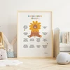EQhub „Kai man sunku aš galiu“ - ugdantys plakatai emocinio intelekto lavinimui, dekoracijos vaiko kambariui ar klasei - A3 formatu