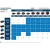 Bosch GAL 12V/18V-80, CT