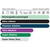 GP Baterija BOSCH 2SZT C SUPER ALKALINE LR14SA2B/00