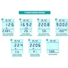 CONNECT IT PowerMeter Pro energijos suvartojimo matuoklis