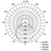 Kondicionierius Emos LED projektorius HEBBY SLIM 2x20W 3200lm IP65 ZS2221.2