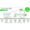 EVOLVEO DoorPhone AP2-2