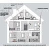 Honeywell Home ANGLIES MONOKSIDO JUTIKLIS R200C-N2