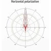 Maršrutizatorius MikroTik mANT30 PA | Kryptinė antena | MTAD-5G-30D3-PA, 5GHz, 30dBi