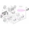 Maršrutizatorius Mikrotik CubeSA 60Pro kintamosios srovės tinklo antena Sektorinė antena 11,5 dBi