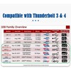 PREMIUMCORD Kabelis USB4™ Gen 3x2 40Gbps 8K@60Hz 240W Thunderbolt 3 kabelis 0,8m