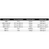 Kabelis USB PremiumCord USB-C - USB-C 3 m Pilka (ku31cu3)