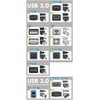 „PremiumCord“ adapteris USB 3.0 A/vienas - USB-C/vienas, USB 3.2 GEN2, 3A, 20 cm
