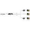 PremiumCord PREMIUMCORD HDMI 1-2 skirstytuvas + plėstuvas po CAT6/6a/7, FULL HD, 3D