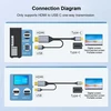 PremiumCord PREMIUMCORD Adaptér HDMI 2.0 na USB-C, 4K@60Hz, 2m