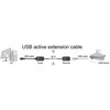USB adapteris PremiumCord kuext USB - RJ45 Juodas (kuext)