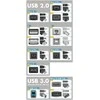 PremiumCord Cable USB 3.0 Super-speed 5Gbps A-A, 9pin, 1m