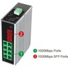 Šakotuvas „Conexpro GNT-IG1210GF-DC“, pramoninis DIN bėgelio komutatorius, 8x LAN, 2x SFP
