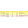 Tubes Pirelli P ZERO SmarTUBE RS 26/35-622, Presta 60mm