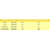 Tubes Pirelli P ZERO SmarTUBE RS 26/35-622, Presta 60mm