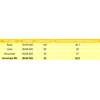 Tubes Pirelli P ZERO SmarTUBE RS 26/35-622, Presta 60mm