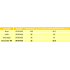 Tubes Pirelli P ZERO SmarTUBE RS 26/35-622, Presta 80mm