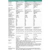 Hewlett Packard (HP) Jungiklis nw cw 2150 48g 4p s6x52a