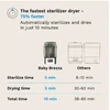 Baby Brezza ABY BREZZA itin greitas 10 MIN. sterilizatorius-džiovintuvas SUPERQUICK, nerūdijančio plieno