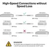 TP-Link 1 m tiesioginio prijungimo SFP+ kabelis 10 gigabitų jungtims. SPECIFIKACIJOS: Atstumas iki 1 m.