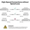 TP-Link 1 m tiesioginio prijungimo SFP+ kabelis 10 gigabitų jungtims. SPECIFIKACIJOS: Atstumas iki 1 m.