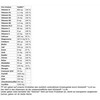 Sinob Vitaminai 30 porcijų