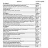 Universal Nutritions Universal Animal Sporto Papildai Advanced Cuts 42 Pakelių