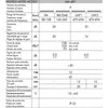 Alcad AM-487 stiebo stiprintuvas 32dB 2xUHF+VHF+FM
