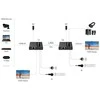 HDMI į LAN keitiklis Spacetronik SPH-HLC7