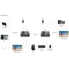 HDMI į LAN keitiklis Spacetronik SPH-HLC7 KVM