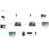 HDMI į LAN keitiklis Spacetronik SPH-HLC7 KVM